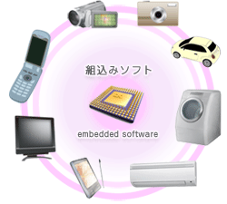 組込みソフト産業