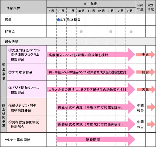 年間行事予定